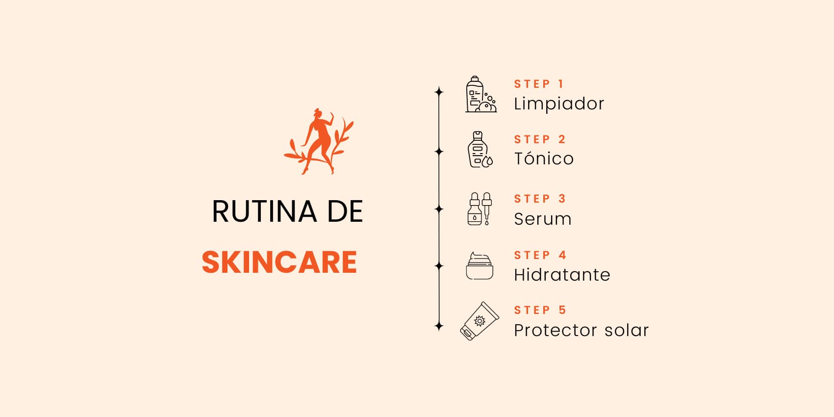 Skincare coreano